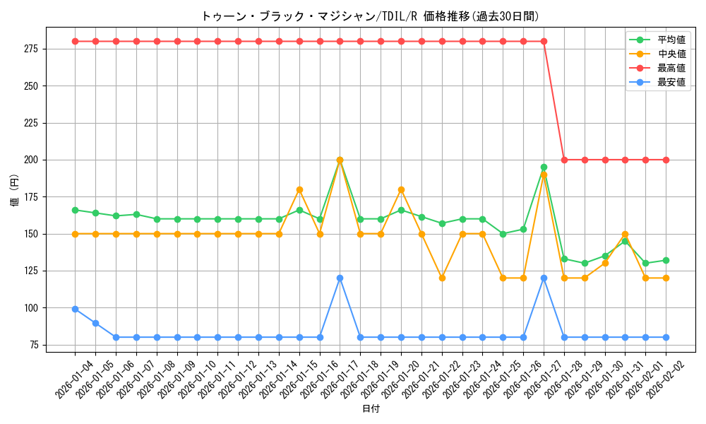 card_5943_series_13626_rarity_62_graph