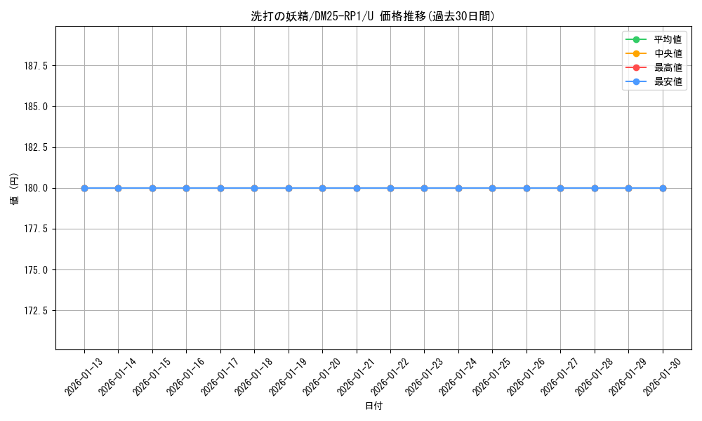 card_59496_series_65389_rarity_101855_graph