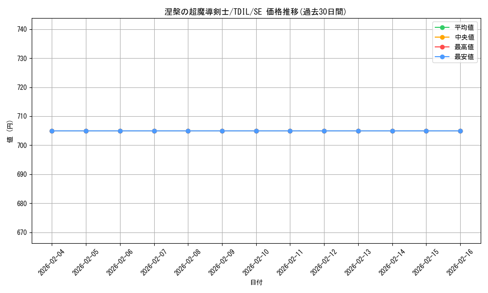 card_5953_series_13626_rarity_5_graph