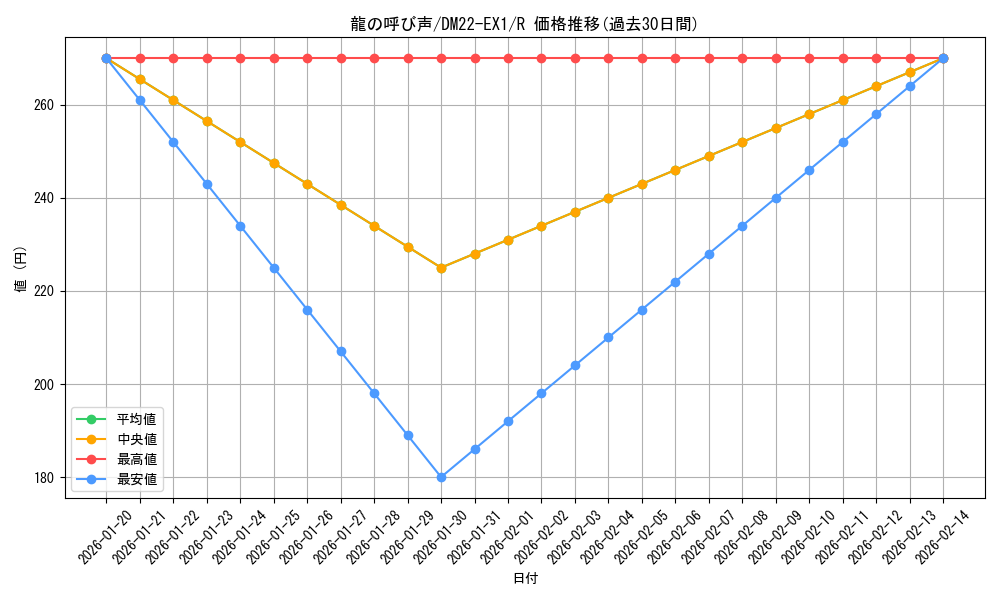 card_59578_series_65410_rarity_101829_graph