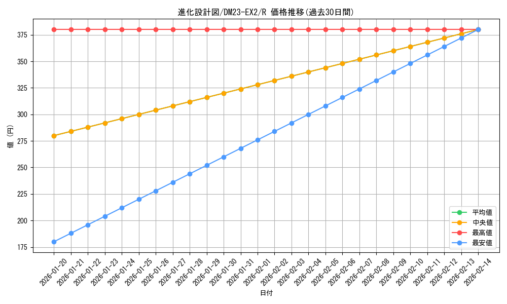 card_59585_series_65401_rarity_101829_graph
