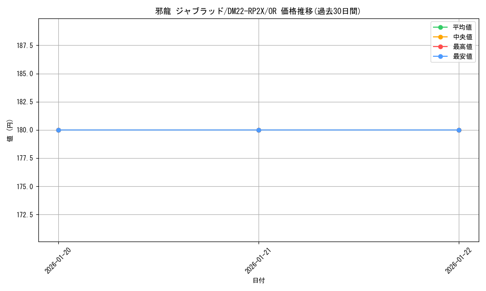 card_59595_series_65409_rarity_101777_graph
