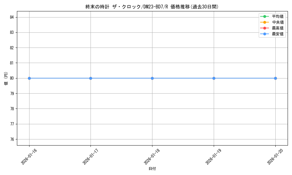 card_59598_series_65326_rarity_101829_graph