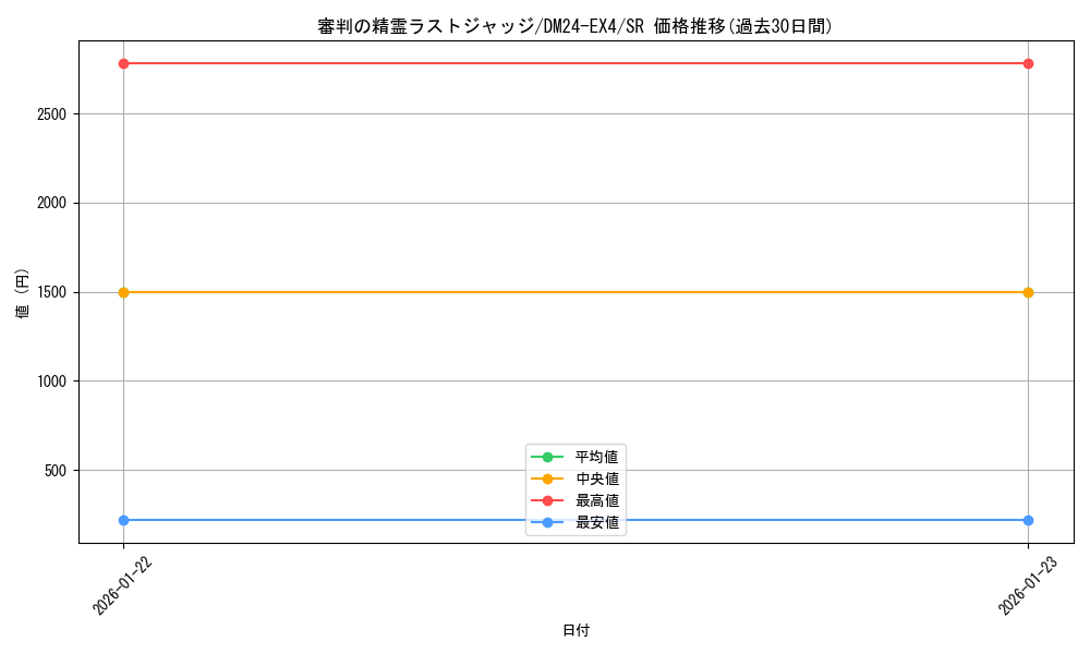 card_59607_series_65390_rarity_101779_graph