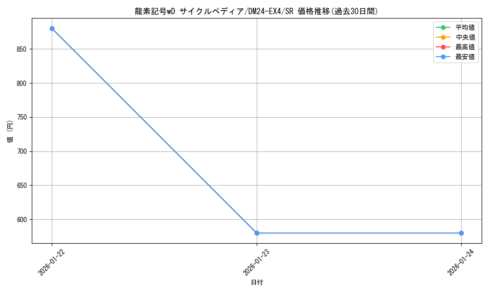 card_59640_series_65390_rarity_101779_graph