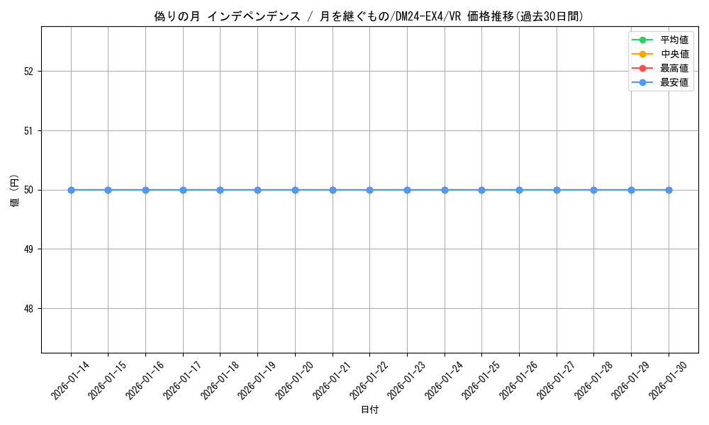 card_59656_series_65390_rarity_101809_graph