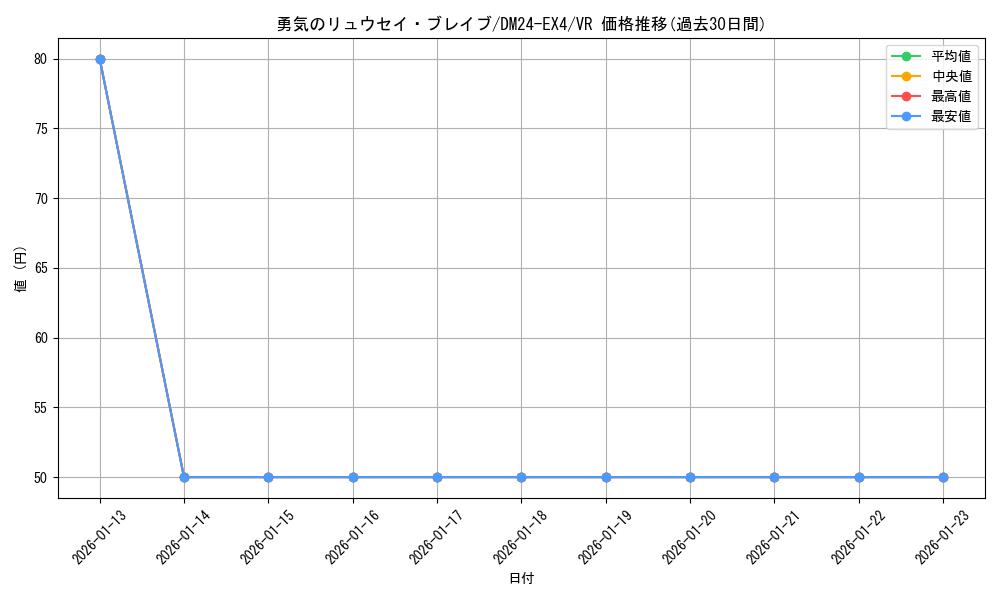 card_59662_series_65390_rarity_101809_graph
