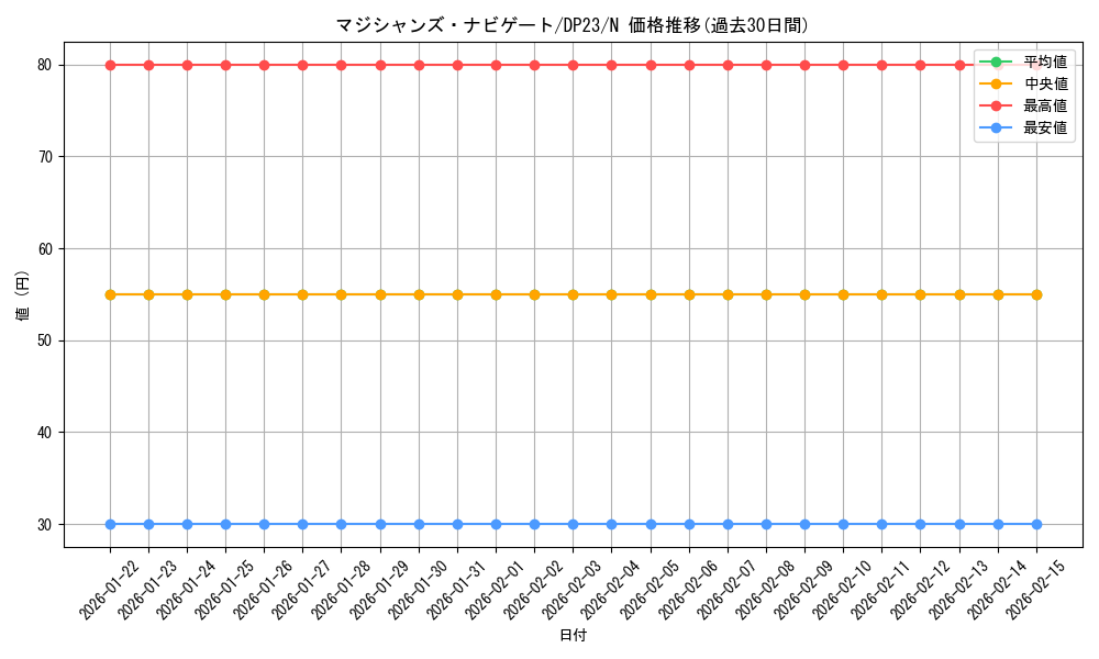 card_5966_series_7982_rarity_1_graph