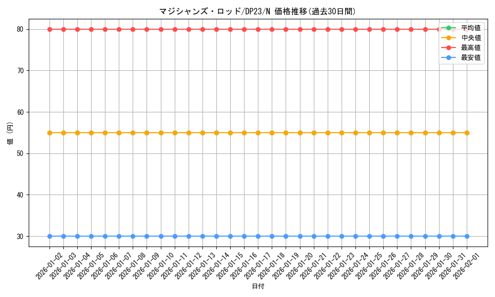 card_5967_series_7982_rarity_1_graph