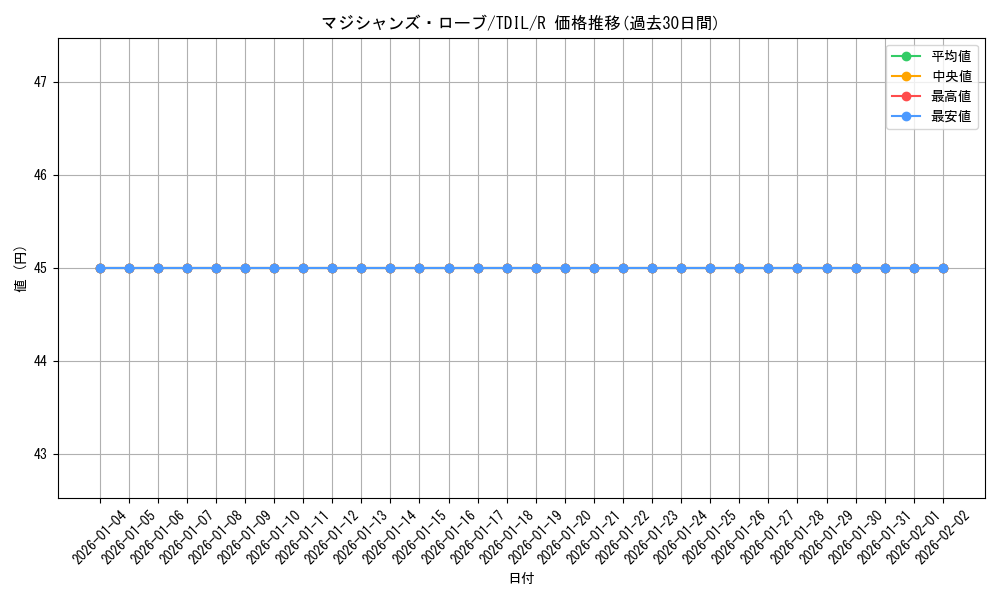 card_5968_series_13626_rarity_62_graph