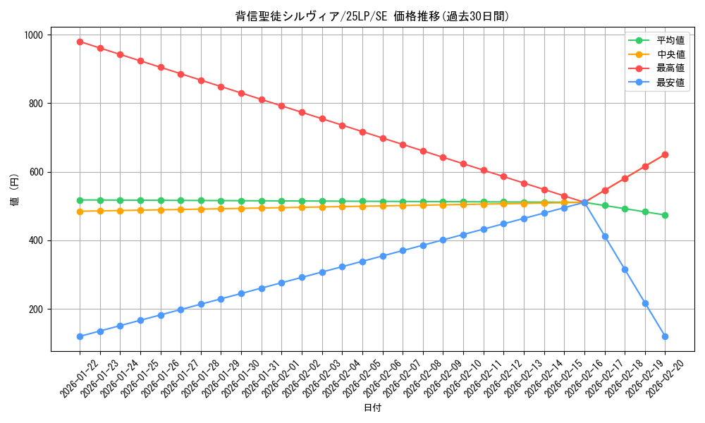 card_596_series_38573_rarity_5_graph