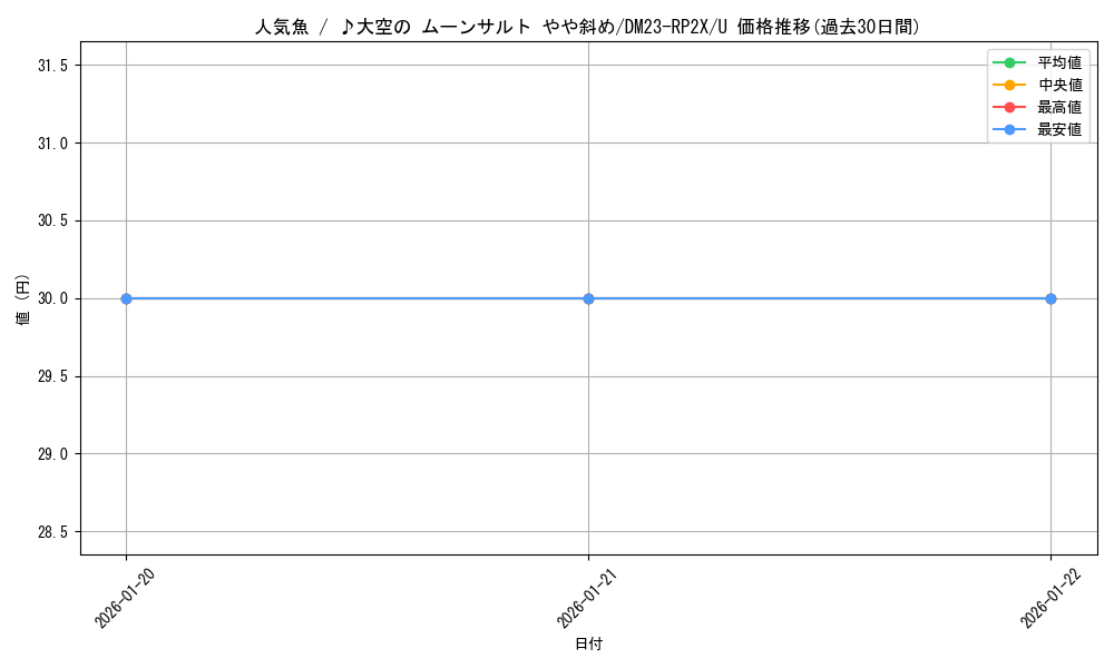 card_59706_series_65405_rarity_101855_graph