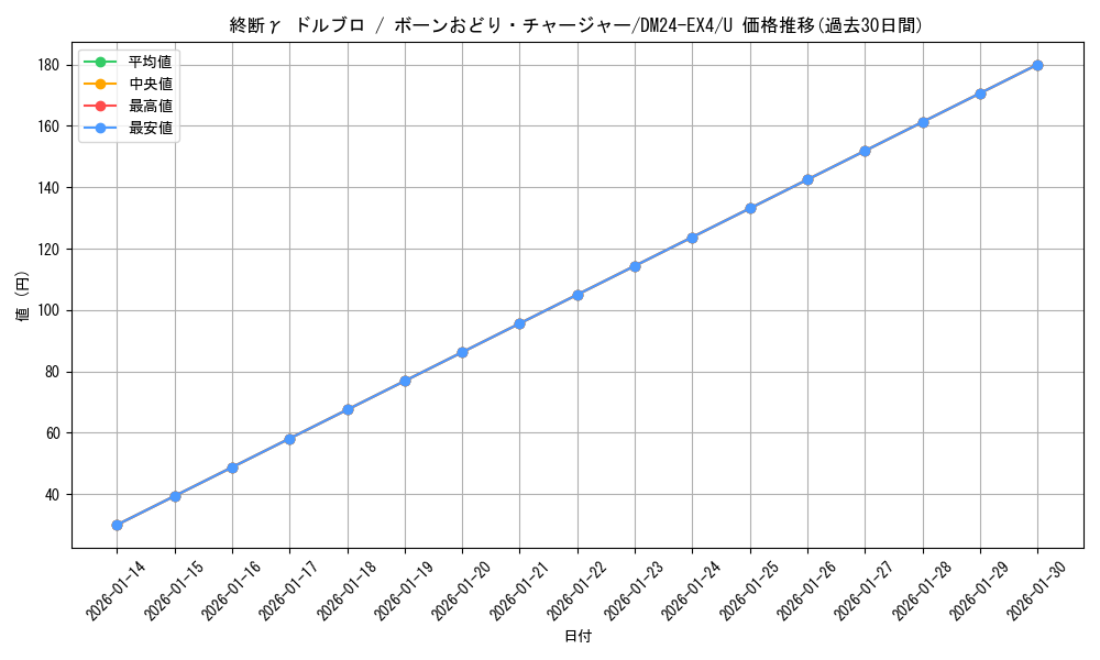 card_59709_series_65390_rarity_101855_graph
