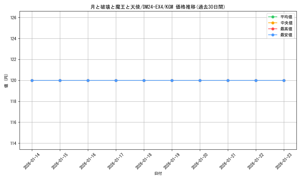 card_59783_series_65390_rarity_102106_graph