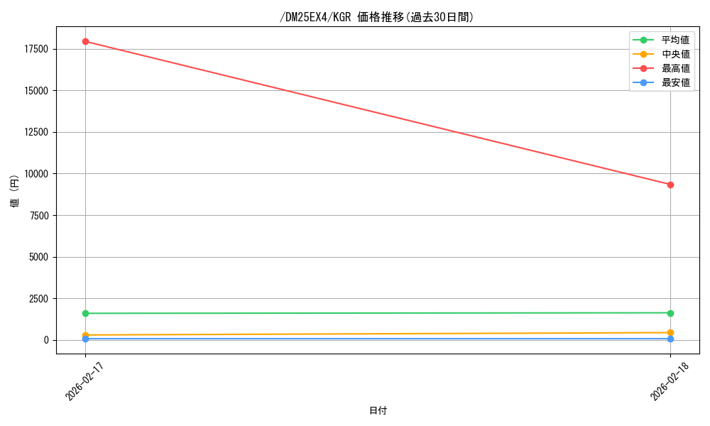 card_59817_series_4162092_rarity_223866_graph