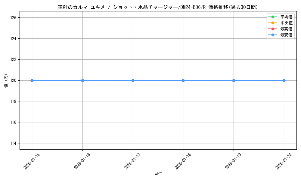 card_59819_series_65316_rarity_101829_graph