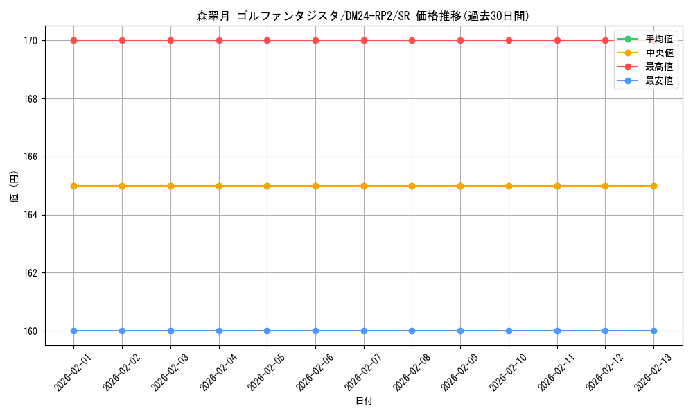 card_59953_series_65396_rarity_101779_graph