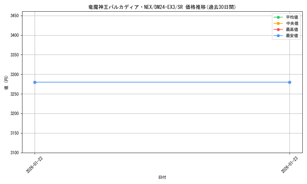 card_60000_series_65391_rarity_101779_graph