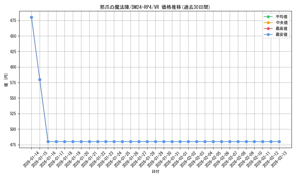 card_60067_series_65392_rarity_101809_graph