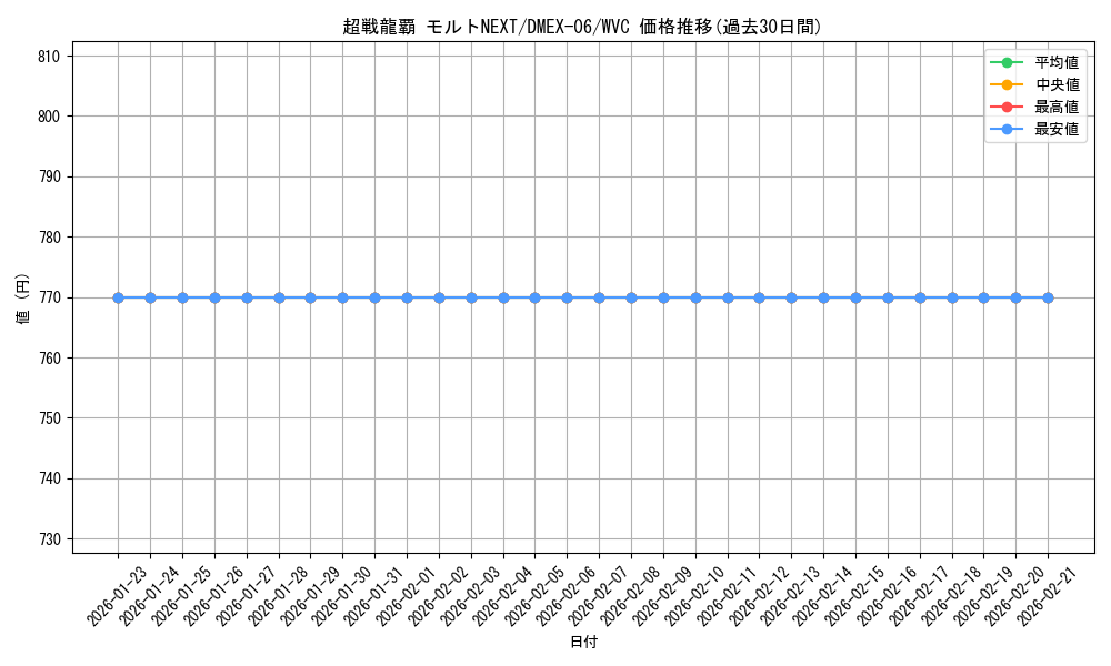 card_60733_series_65437_rarity_103568_graph