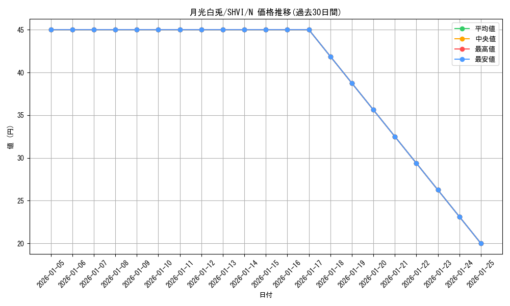 card_6080_series_13864_rarity_1_graph