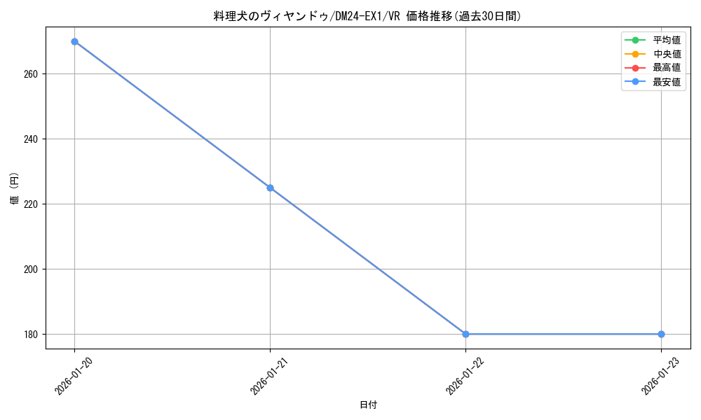 card_60967_series_65395_rarity_101809_graph