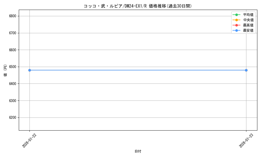 card_60981_series_65395_rarity_101829_graph