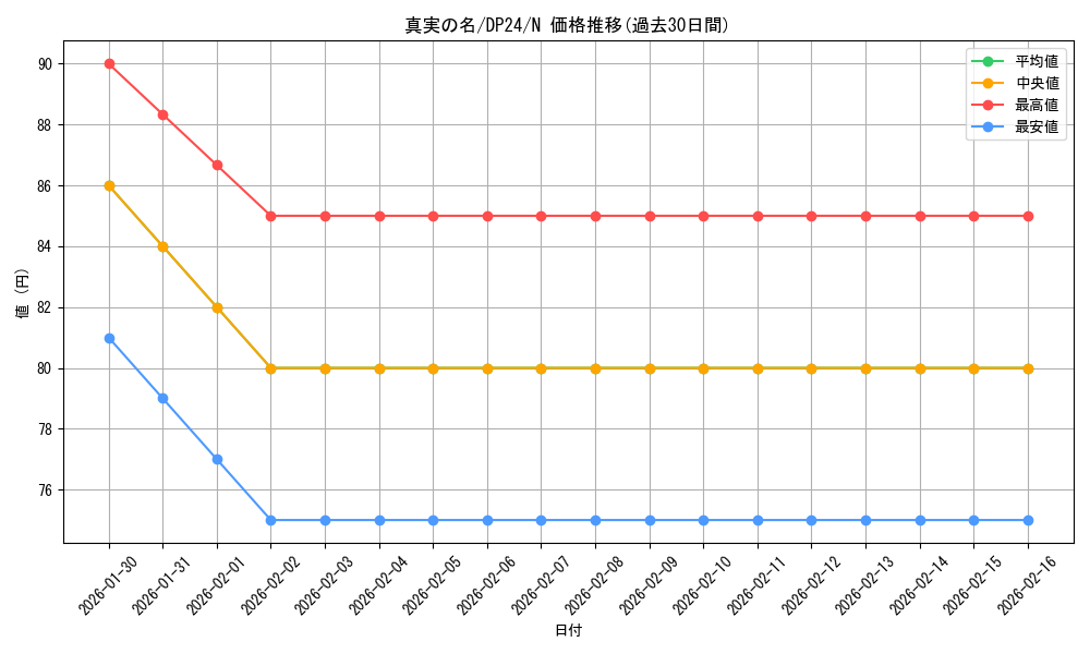 card_6101_series_7107_rarity_1_graph