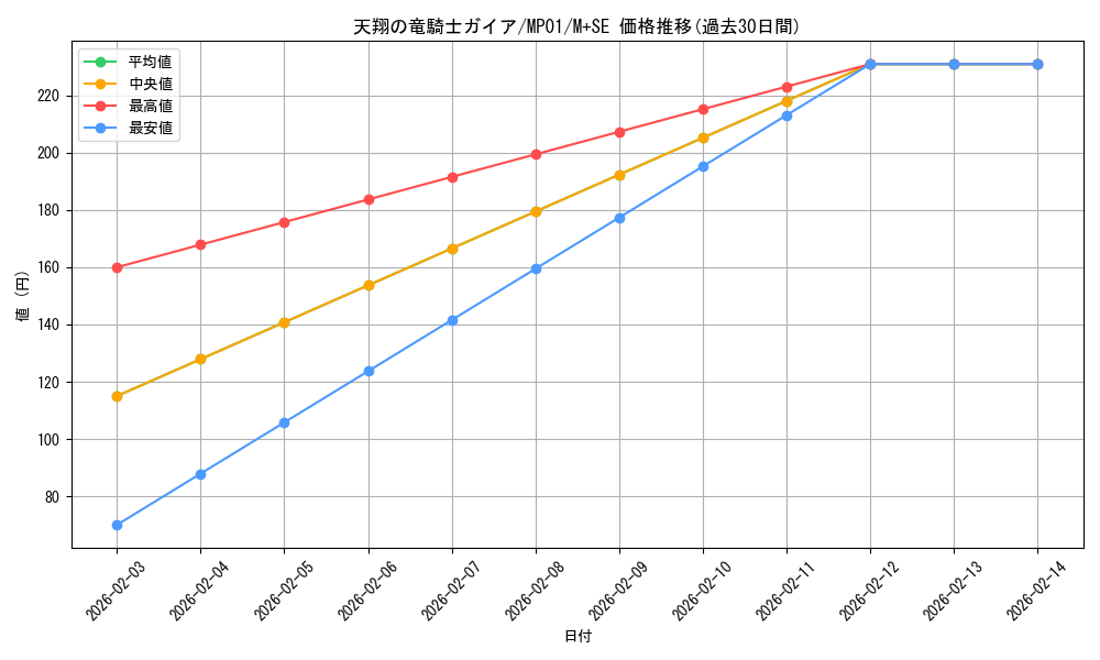 card_6109_series_14041_rarity_14077_graph