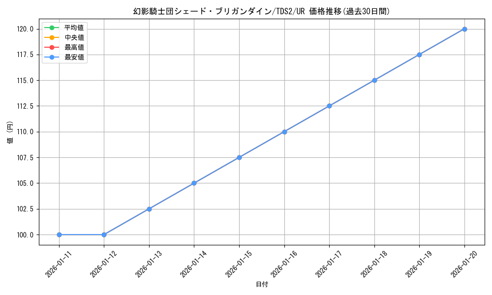 card_6116_series_3218_rarity_7_graph