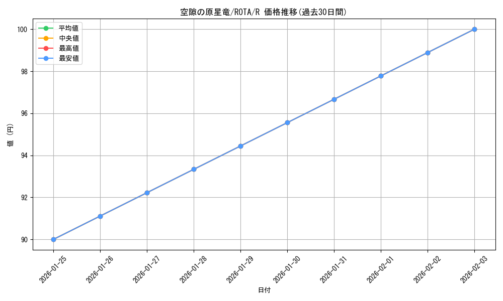 card_611_series_1106_rarity_62_graph