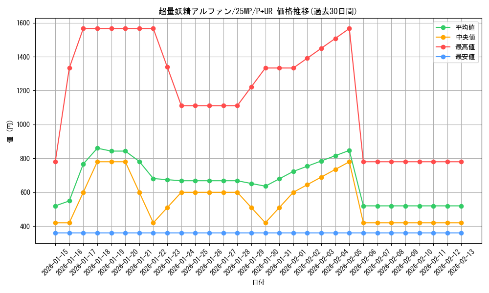 card_6148_series_2985_rarity_495_graph