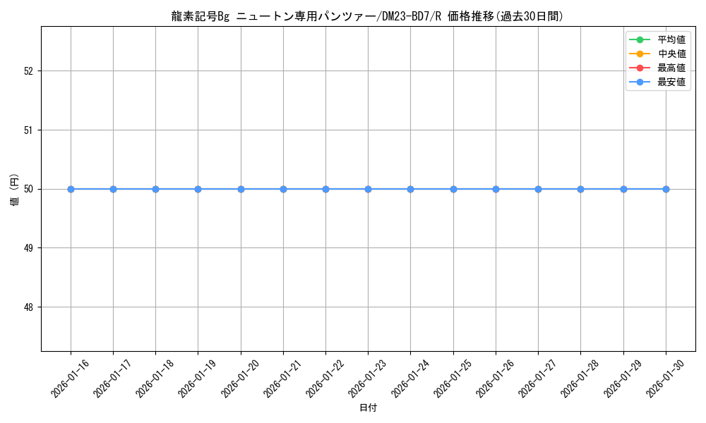 card_61528_series_65326_rarity_101829_graph