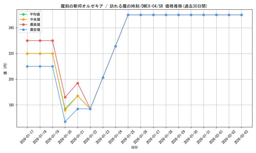 card_61534_series_65441_rarity_101779_graph
