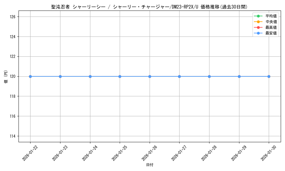 card_61552_series_65405_rarity_101855_graph
