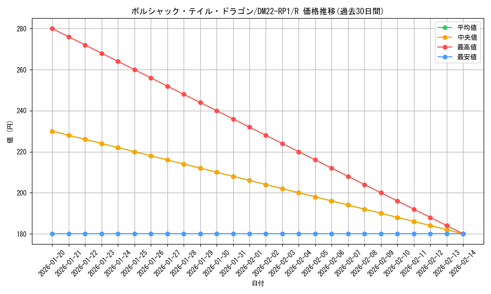 card_61668_series_65411_rarity_101829_graph