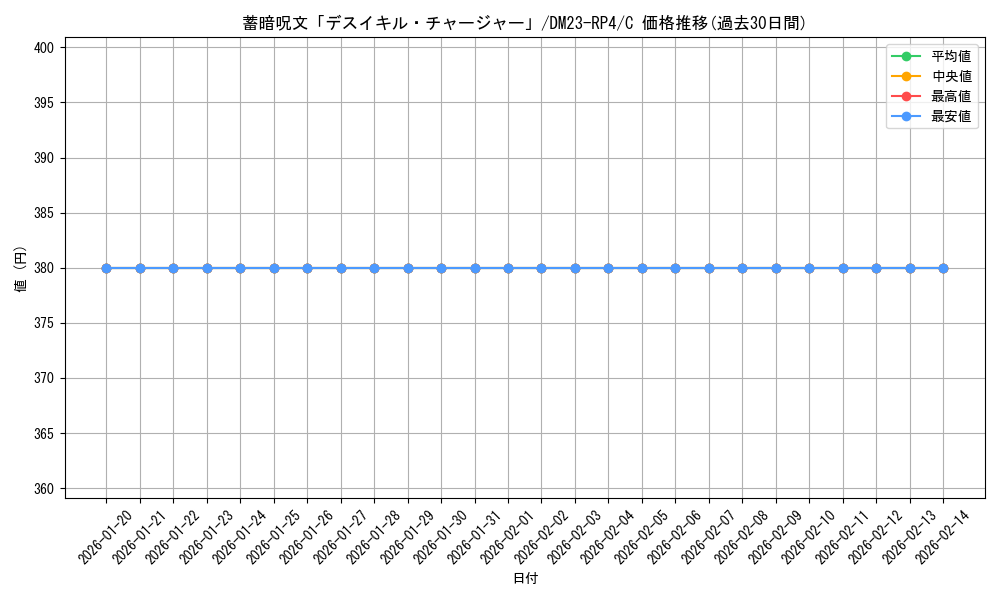 card_61864_series_65400_rarity_101888_graph