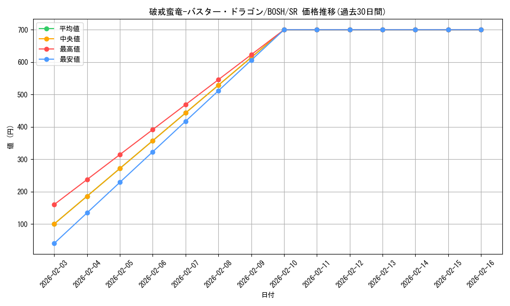 card_6230_series_14269_rarity_3_graph