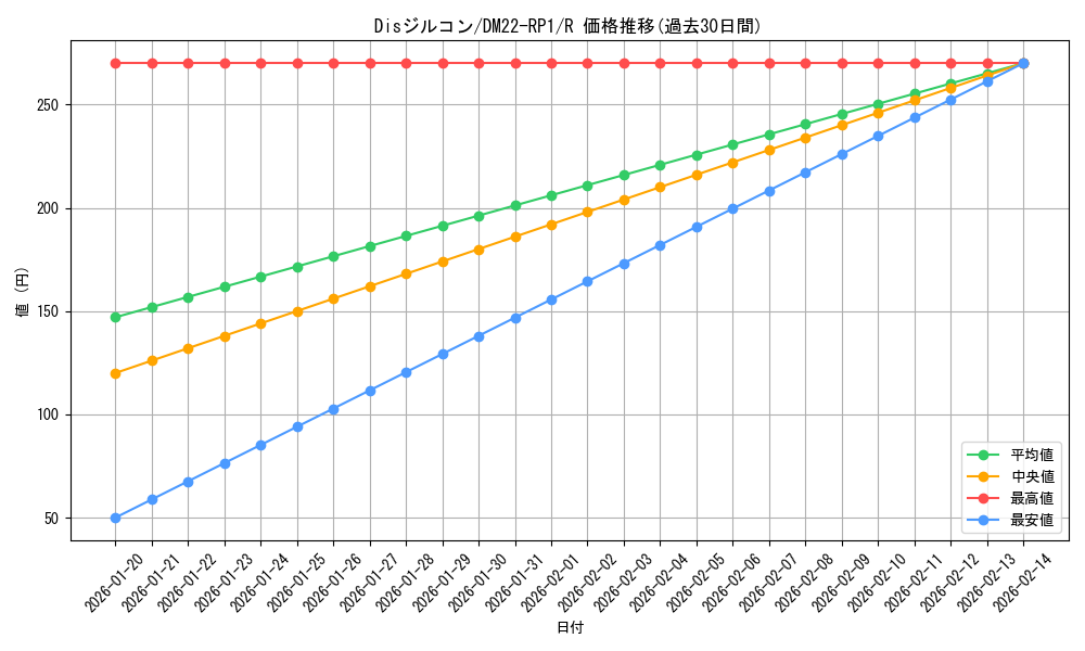card_62590_series_65411_rarity_101829_graph