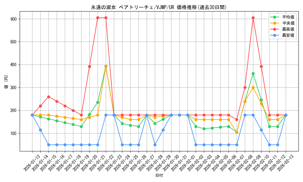 card_6263_series_14442_rarity_7_graph