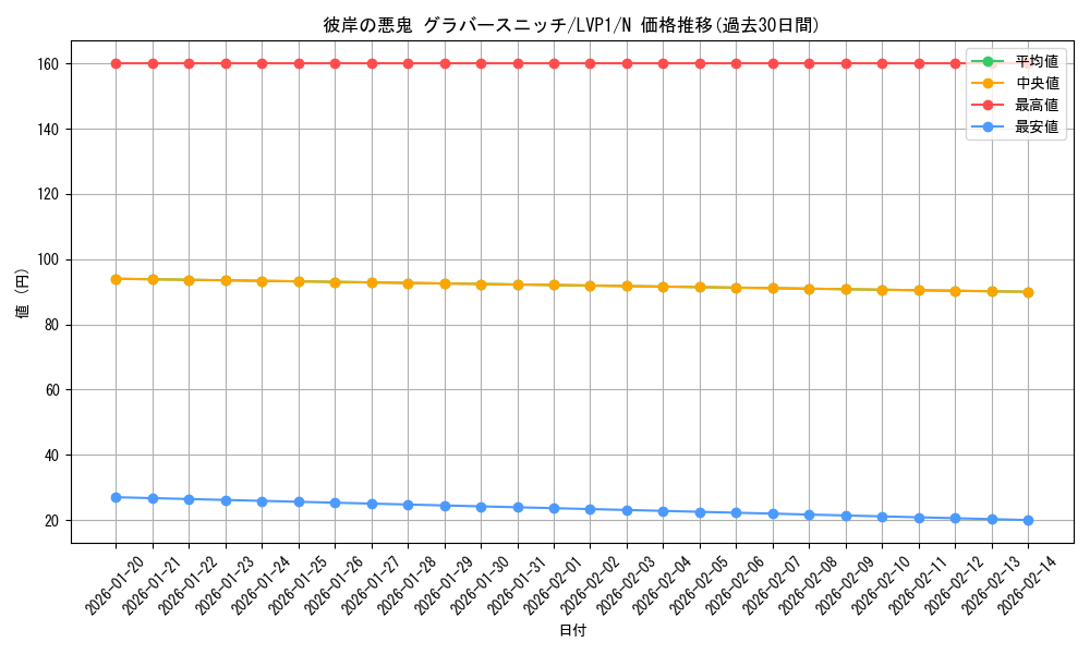 card_6306_series_11205_rarity_1_graph