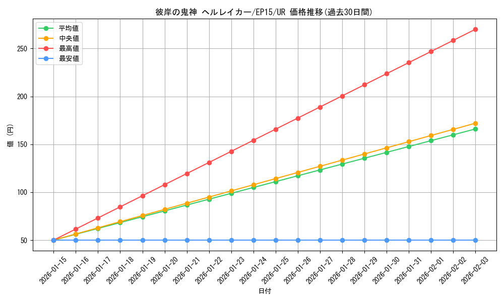card_6315_series_14422_rarity_7_graph