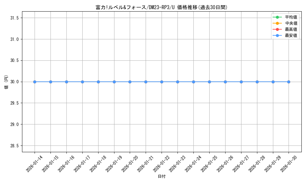 card_63256_series_65402_rarity_101855_graph