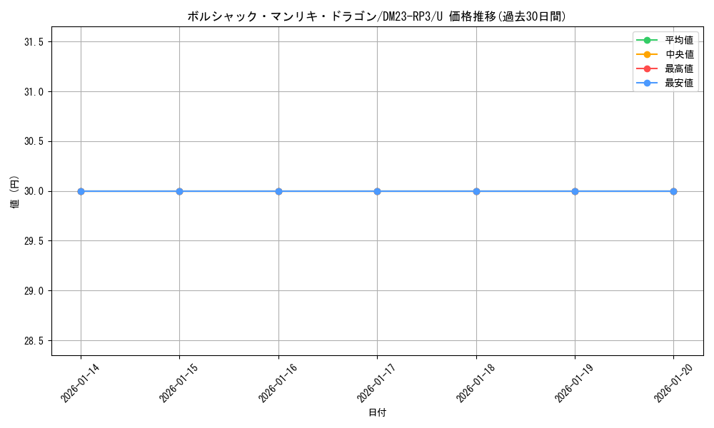 card_63272_series_65402_rarity_101855_graph