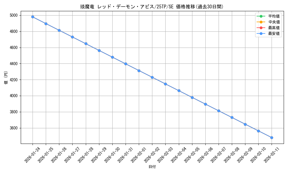 card_6333_series_2271488_rarity_3381_graph