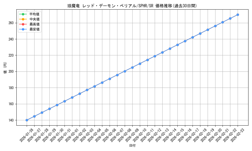card_6334_series_14574_rarity_3_graph