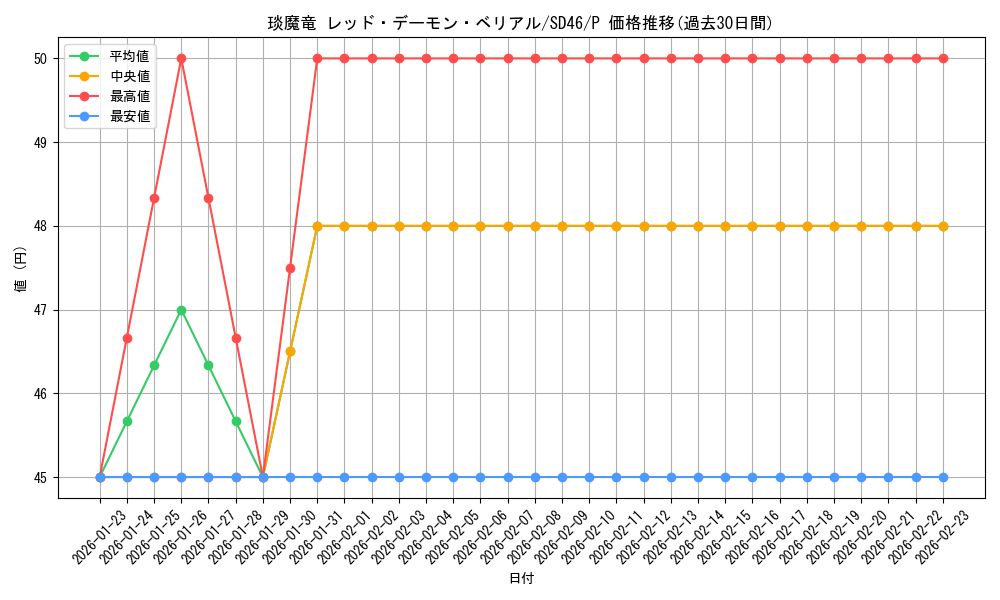 card_6334_series_2504_rarity_2_graph