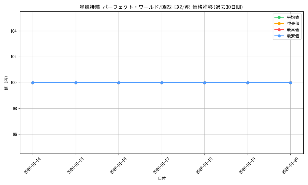card_63452_series_65407_rarity_101809_graph