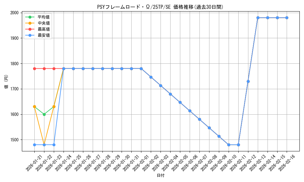 card_6345_series_334_rarity_3381_graph