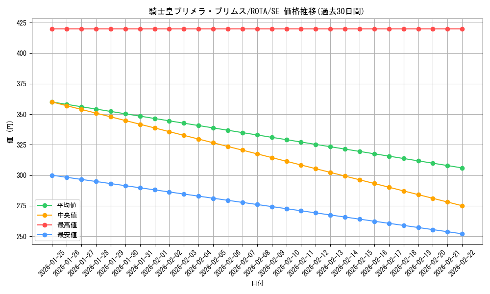 card_635_series_1106_rarity_5_graph